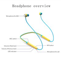 Sports Bluetooth Earphone/Wireless Headset TN