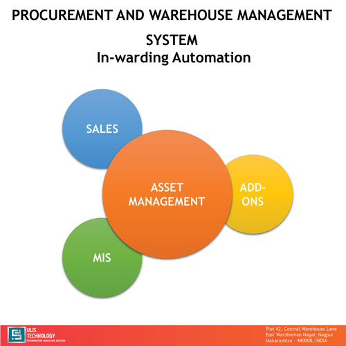 Procurement and Warehouse Management System