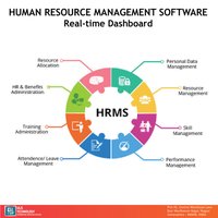 HRMS