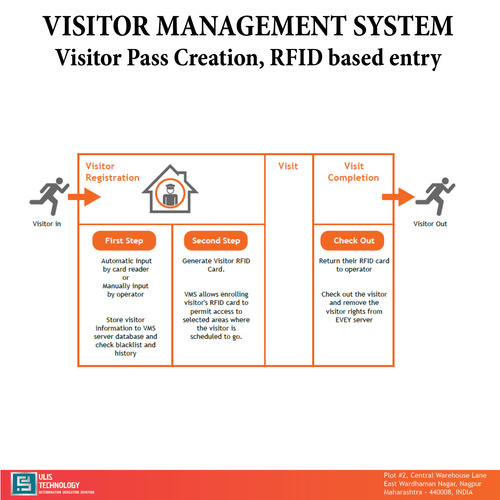 Visitor  Meetings Management System