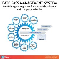Gate Pass Management Software