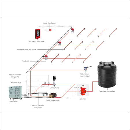 Water Mist Pump System By Tri-Parulex Fire Protection Systems