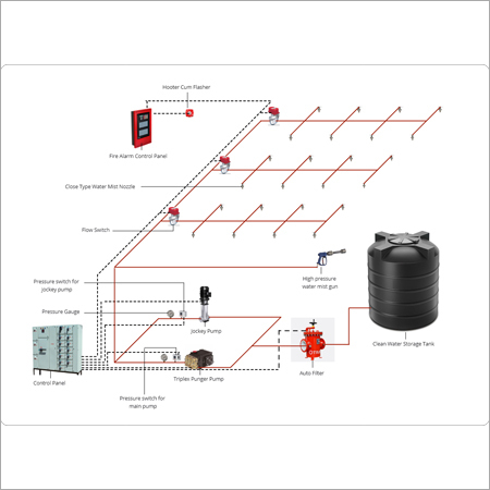Water Mist Pump System