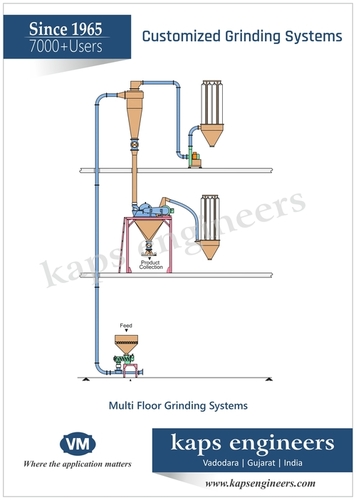 Sugar Grinding System Continuous Type
