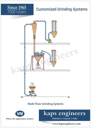 Sugar Grinding System Continuous Type