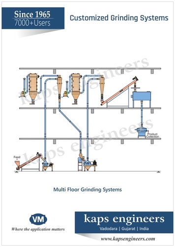 Spices Milling & Grinding System