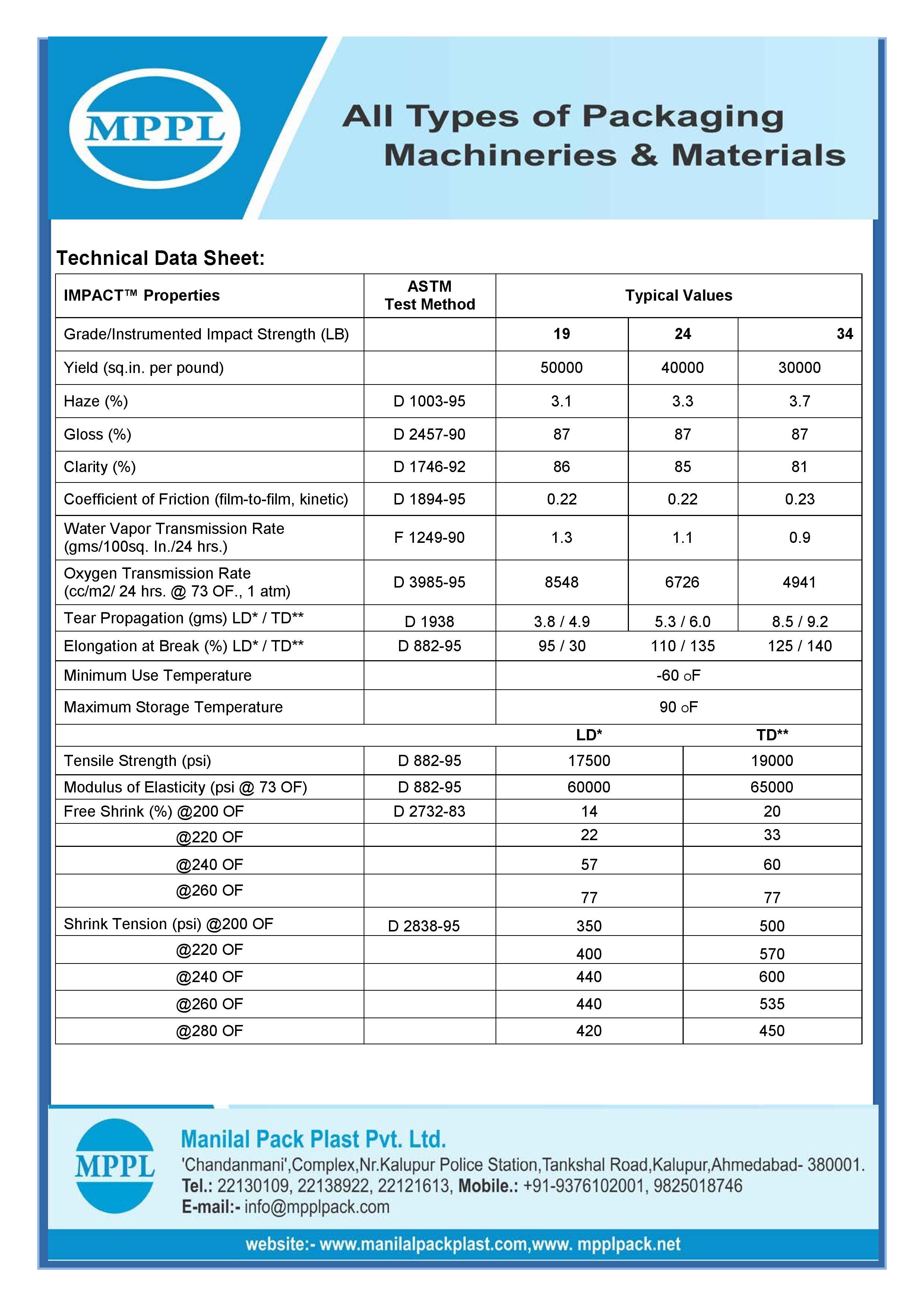 Cryovac Impact Shrink Film