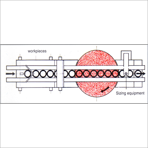Through Feed Duplex Grinding Machine