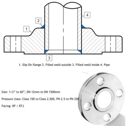 Stainless Steel Slipon Flange