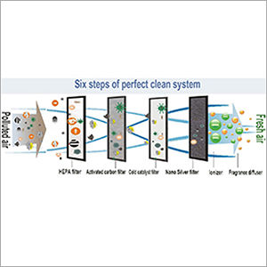 Six Step Air Purification Systems