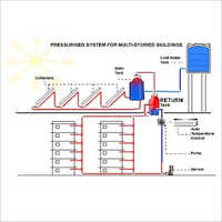 Hot Water Circulating System