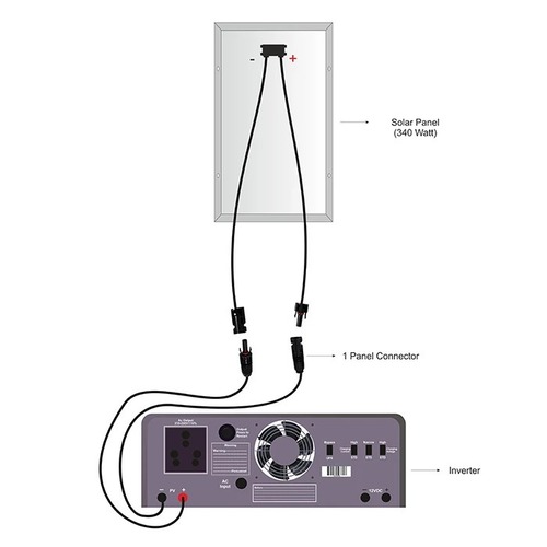 Solar Inverter