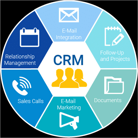 Exclusive CRM Support