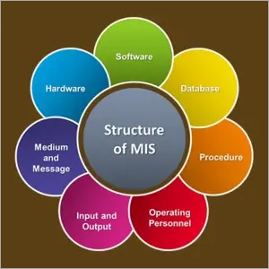 MIS- Routine, Statutory & Management Decision Aide