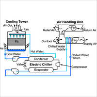 Chilled Water System