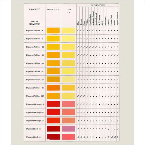 Azo Pigments