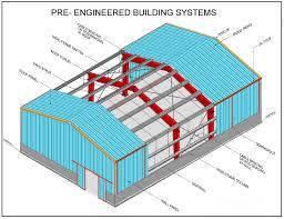 Pre-engineered Building Shed