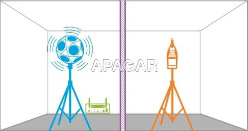 Acoustic Testing 