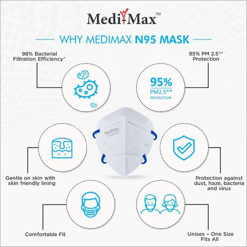 Medi-Max N95 Face Mask Pro With Head Band Strap (STERILE EO)