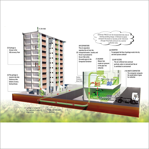 Pneumatic Waste And Laundry Collection System