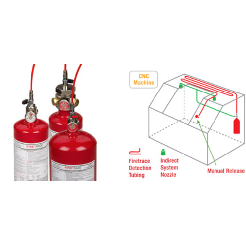 Polymer Tube Fire Detection And Suppression Systems