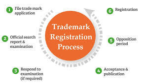 Trademark, ISO Allied Services