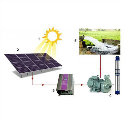 Blue Agriculture Solar Water Pump