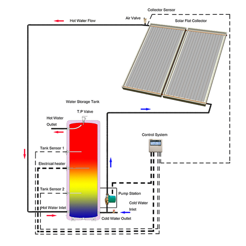 Domestic Flat Plate Collector Split Solar Water Heater Dimension(L*W*H): 2000X1000X80 Millimeter (Mm)