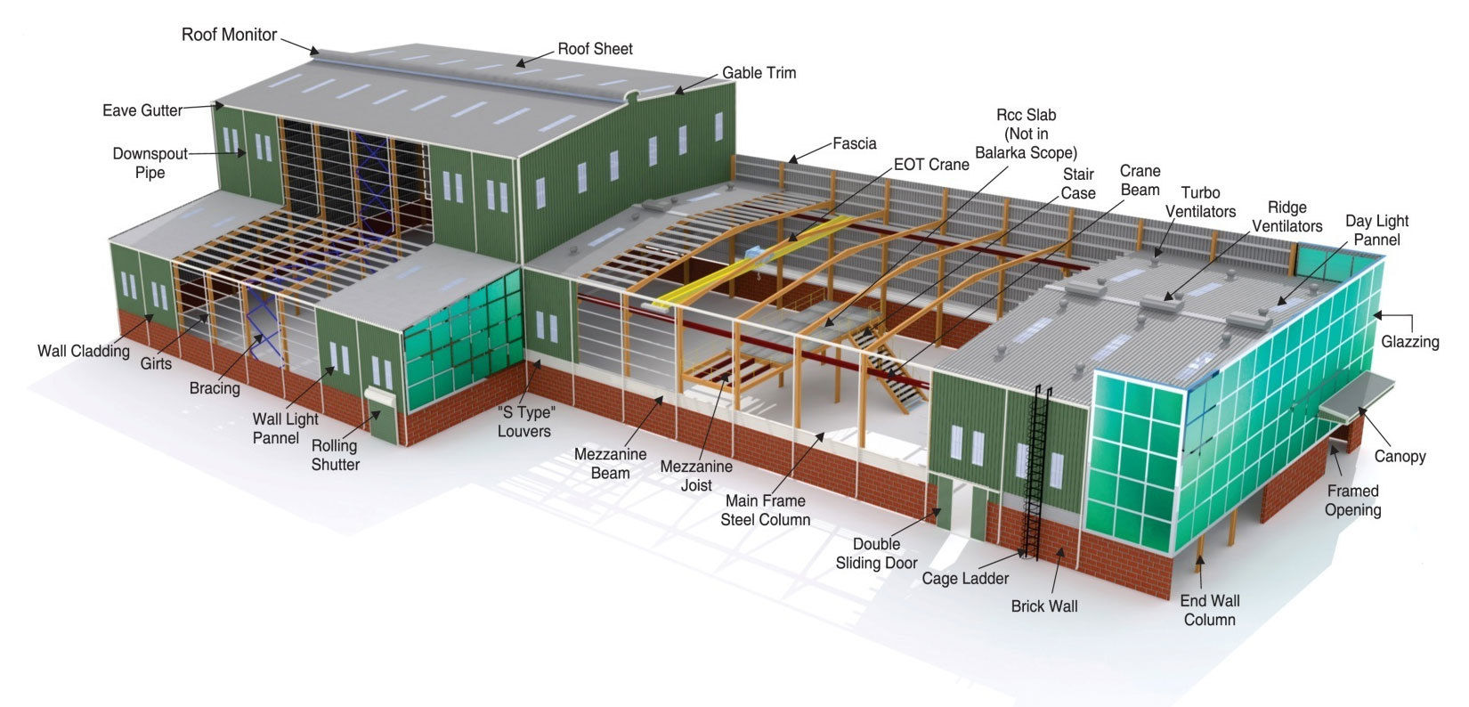 Pre Engineering Warehouse Building