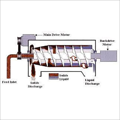 Decanter And Centrifuge Treatment Plants