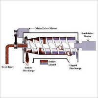 Decanter And Centrifuge Treatment Plants - Feature: As Per Requirement