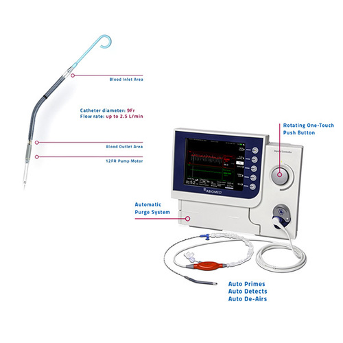 IMPELLA 2.5