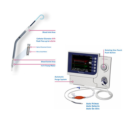 IMPELLA CP