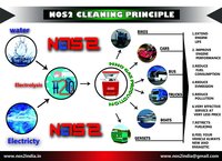 Hho Car Engine Cleaning