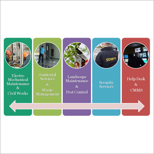 Facility Management Service