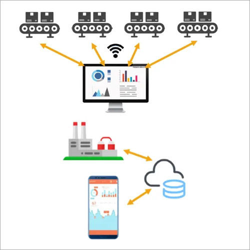 Online Production Monitoring System