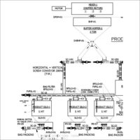 Process Plant Engineering