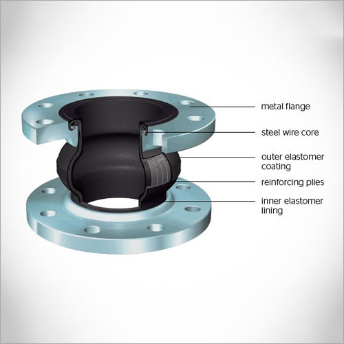 Metal Flange Rubber Expansion Joints