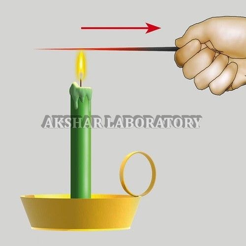 Thermal Analysis Services