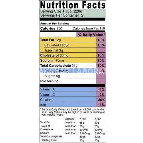 Food Products Testing Services