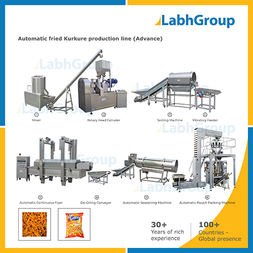Kurkure Making Machines Production Line