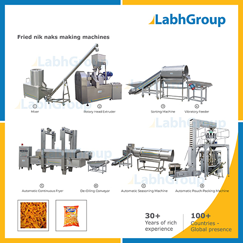 Nik Naks Making Machines - Manufacturing Line