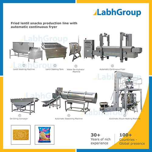 Fried Dal & Lentil Snacks Making Machines