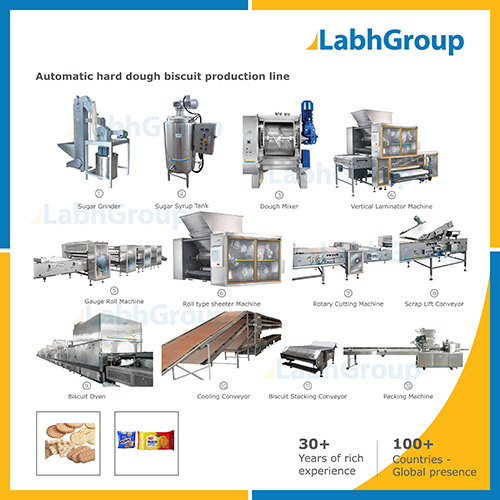 High Capacity Biscuit Manufacturing Machine - Production Line