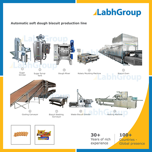 Soft Dough Biscuit Making Machine - Turnkey Project