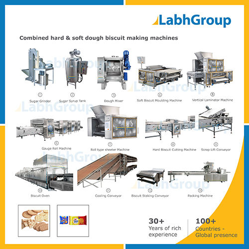 Combined Hard & Soft Dough Biscuit Making Machine Capacity: 2000 Kg/Hr