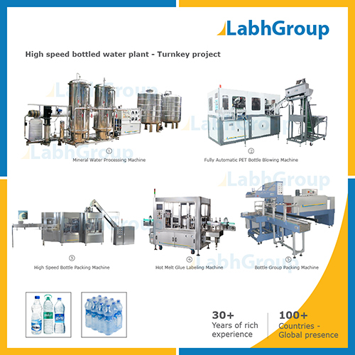 High Speed Bottled Water Plant - Turnkey Project