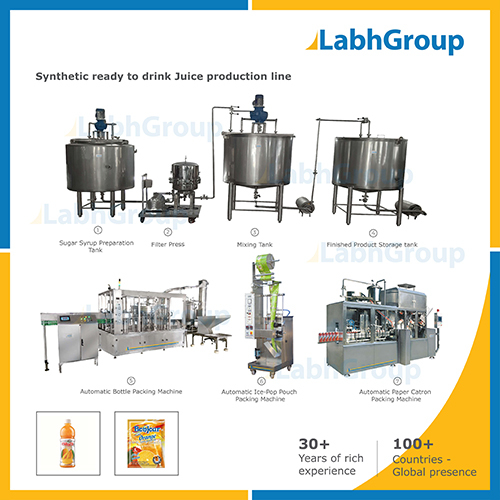 Synthetic Ready To Drink Juice Plant - Turnkey Project