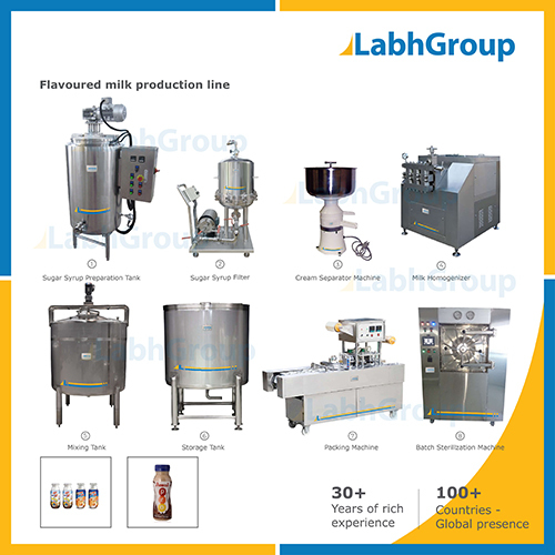 Flavored Milk Making Machine - Production Plant