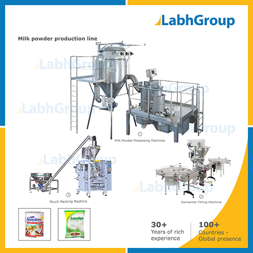 Milk Powder Manufacturing Machines - Production Plant